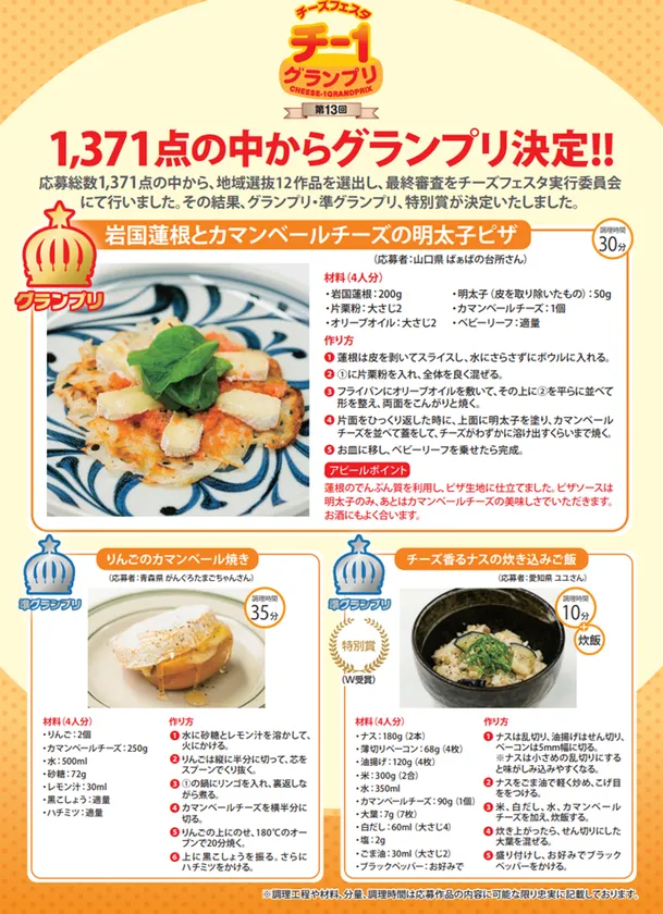 第13回チー1グランプリ結果