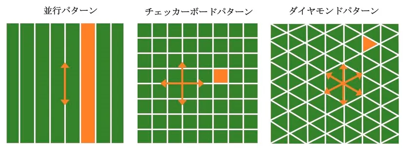 多様な芝刈りパターン