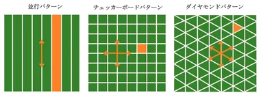 多様な芝刈りパターン