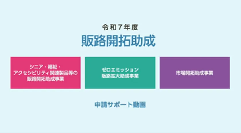 申請サポート動画図