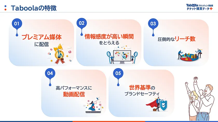 Taboolaの特徴