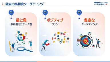 独自の高精度ターゲティング