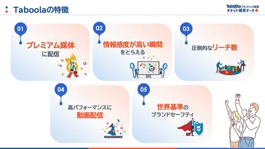 Taboolaの特徴