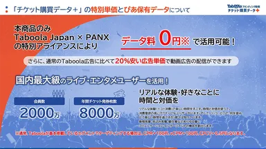 「チケット購買データ＋」の特別単価とぴあ保有データについて