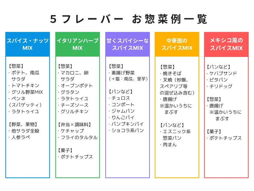 活用例