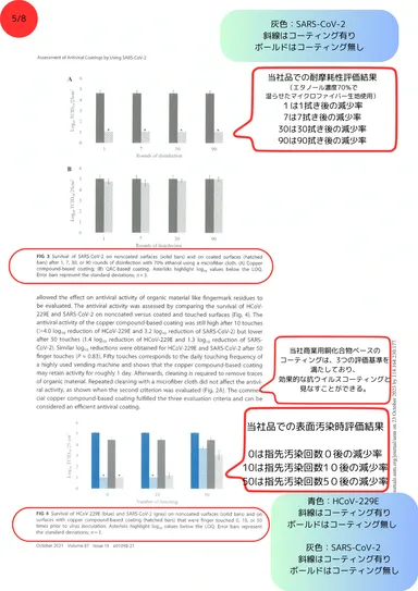 ネスレ発表論文05
