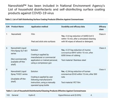 シンガポールNEA公表リスト