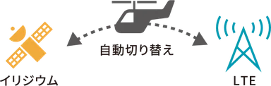 自動切り替え