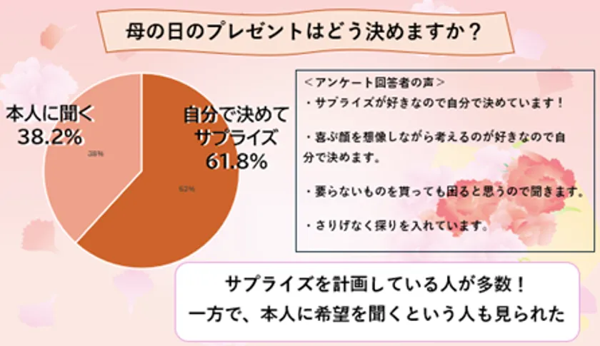 アンケート結果