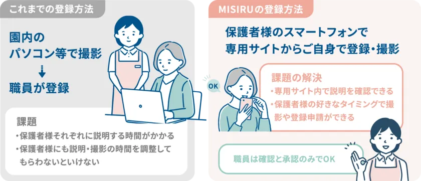 MISIRU 登録方法