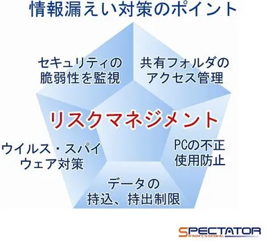 リスクマネジメント