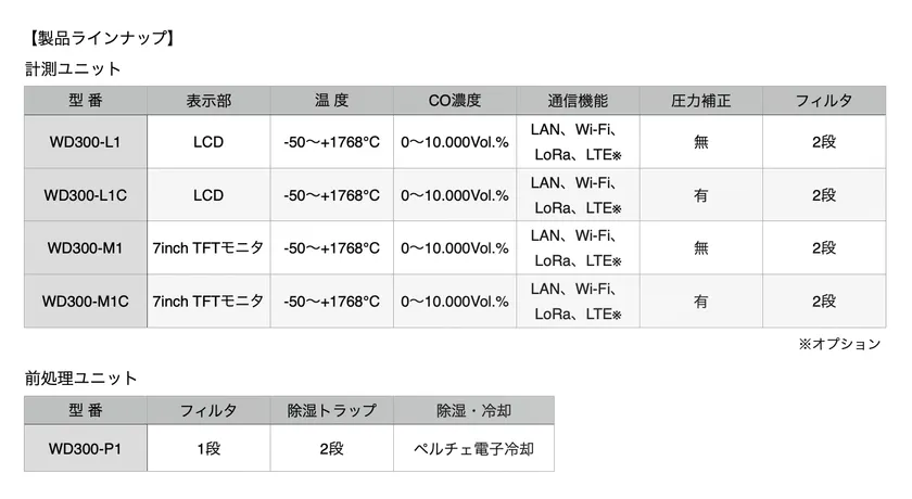 製品ラインナップ