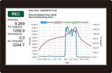 WD300測定データサンプル(TFTモニタモデル)