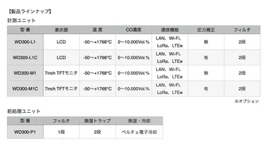 製品ラインナップ