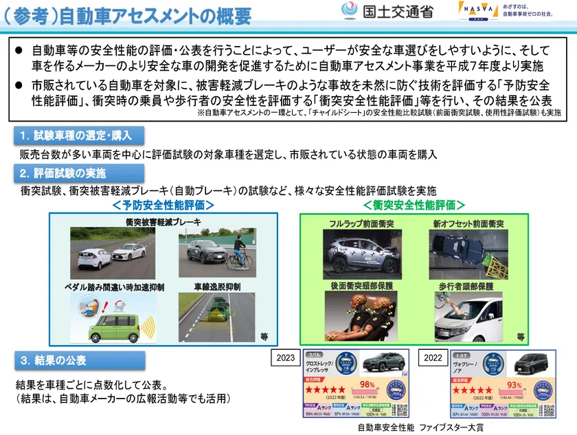 令和7年度自動車アセスメント表彰式 (参考)