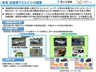 令和7年度自動車アセスメント表彰式 (参考)