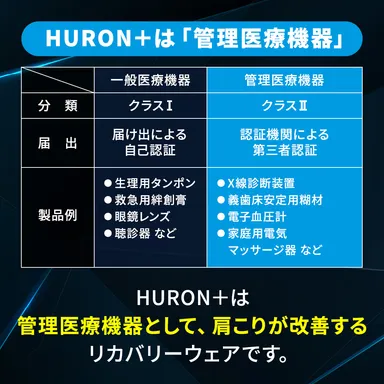 HURON+は管理医療機器