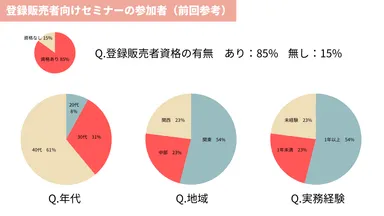 参考資料_前回のセミナー参加者(割合)