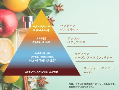 香調のイメージ