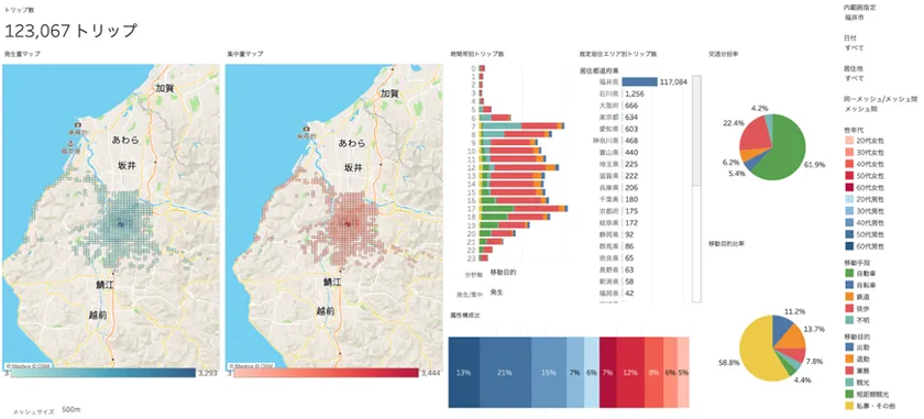 「OD Watcher」ダッシュボード画面