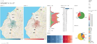 「OD Watcher」ダッシュボード画面