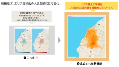 新機能(1) エリア間移動の人流を線状に可視化