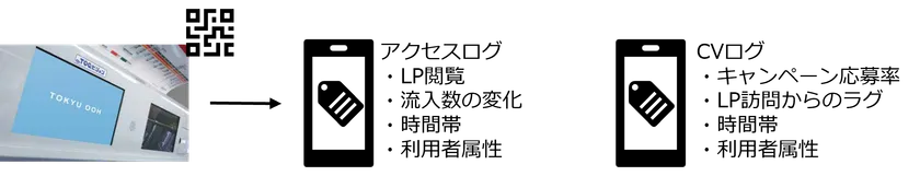 (2)QRコード※2検索窓からの流入およびアクセス解析・ログ分析