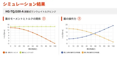 グラフシミュレーション