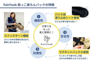 抱っこバッグ特徴図