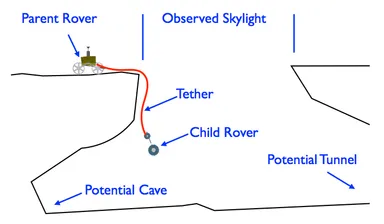 月縦穴の探査イメージ