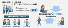 研究結果の概要
