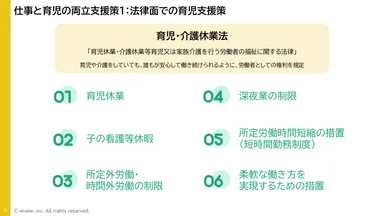 育児・介護休業法について