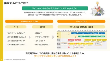 中長期キャリアとキャリアプランシートの説明