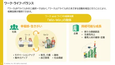 ワーク・ライフ・バランスについて