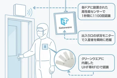 システムの特長1