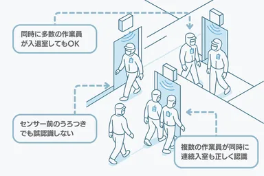 システムの特長2