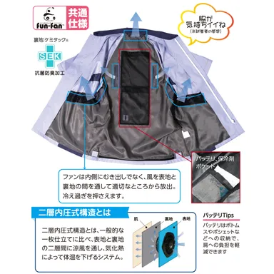 二層内圧式構造について