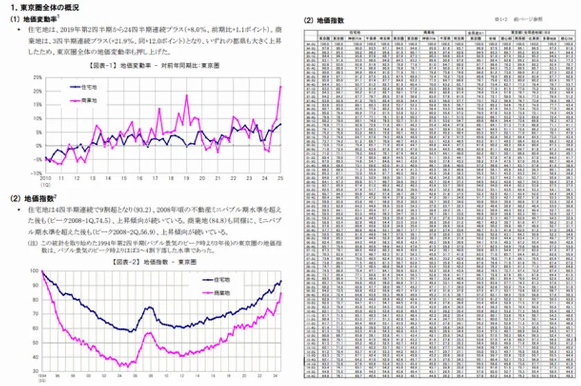 地価インデックス 概要