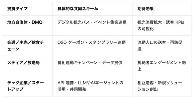 連携先のイメージ