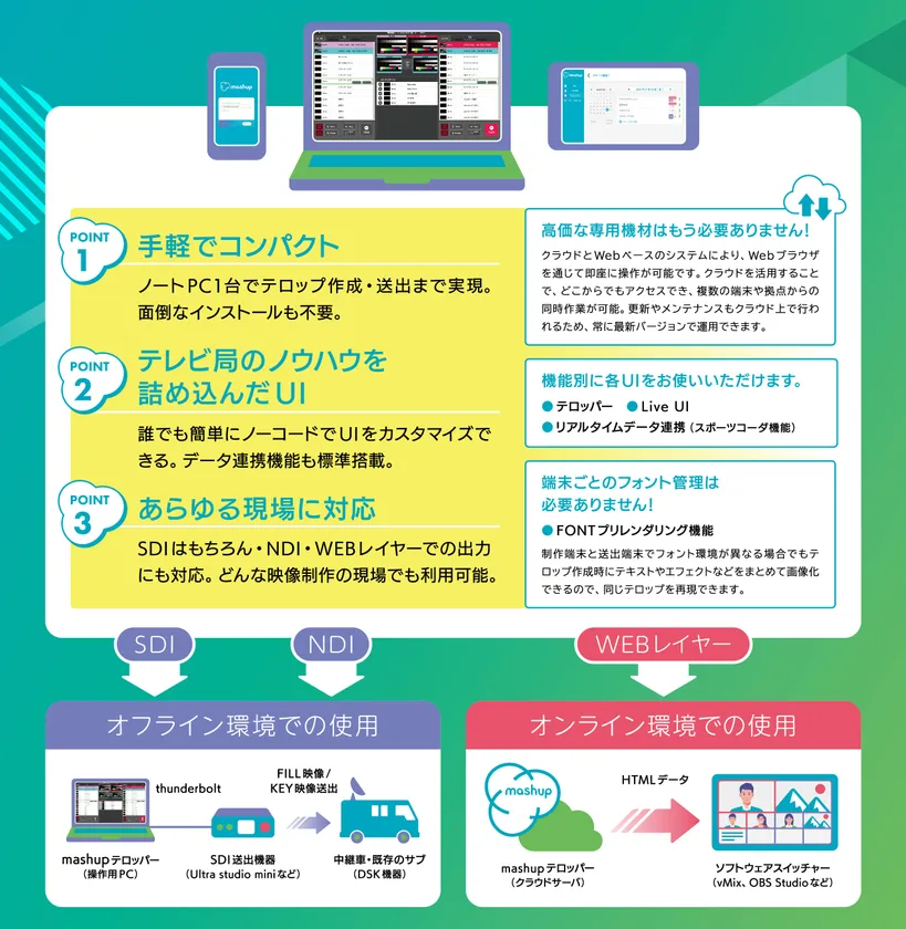 mashup 機能説明01