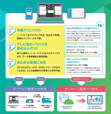 mashup 機能説明01