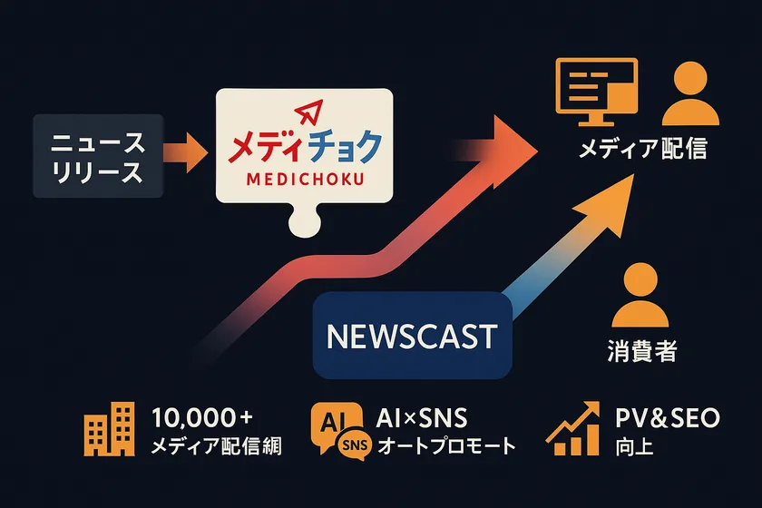 メディチョクで広がる情報発信の流れ