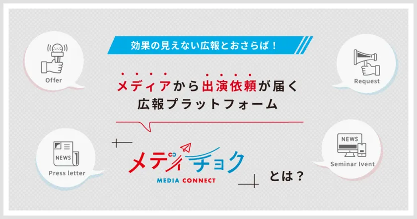 メディチョクとは？