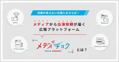 メディチョクとは？