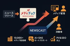メディチョクで広がる情報発信の流れ