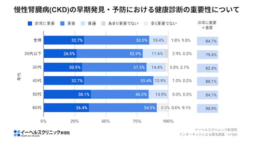 慢性腎臓病(CKD)の早期発見・予防における健康診断の重要性