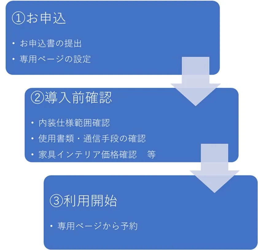 導入までのステップ