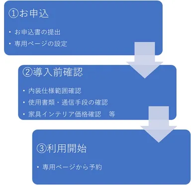 導入までのステップ