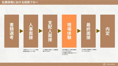 Nazuna採用フロー