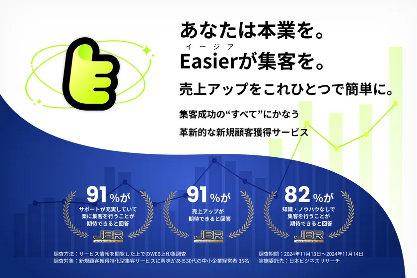 オールインワン集客支援「Easier(イージア)」